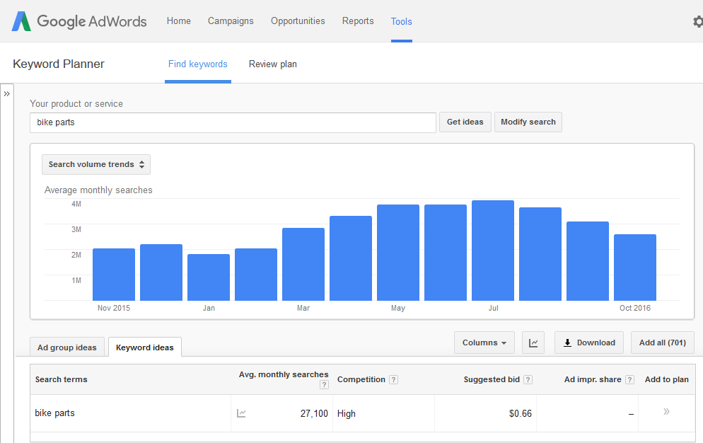 Google Keyword Planner